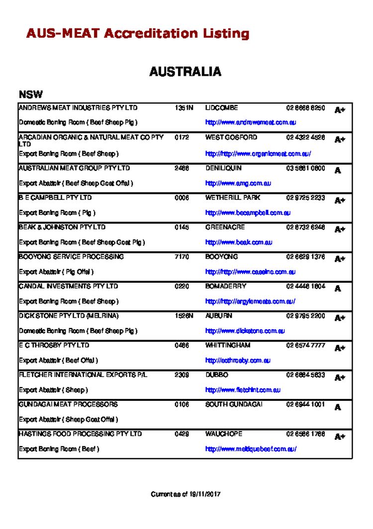 AUS-MEAT Accreditation Listing