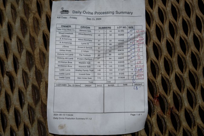 Daily Ovine Processing Summary