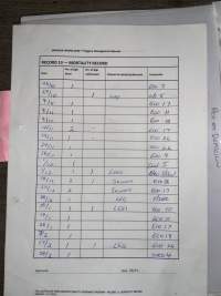 Documents - Andgar Piggery, Dublin (South Australia) - Documents found at Andgar Piggery in Dublin, South Australia showed that the facility was certified under the Australian Pig Industry Quality Assurance Program (APIQ) which they claim