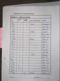 Documents - Andgar Piggery, Dublin (South Australia) - Documents found at Andgar Piggery in Dublin, South Australia showed that the facility was certified under the Australian Pig Industry Quality Assurance Program (APIQ) which they claim