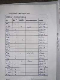 Documents - Andgar Piggery, Dublin (South Australia) - Documents found at Andgar Piggery in Dublin, South Australia showed that the facility was certified under the Australian Pig Industry Quality Assurance Program (APIQ) which they claim