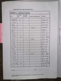 Documents - Andgar Piggery, Dublin (South Australia) - Documents found at Andgar Piggery in Dublin, South Australia showed that the facility was certified under the Australian Pig Industry Quality Assurance Program (APIQ) which they claim